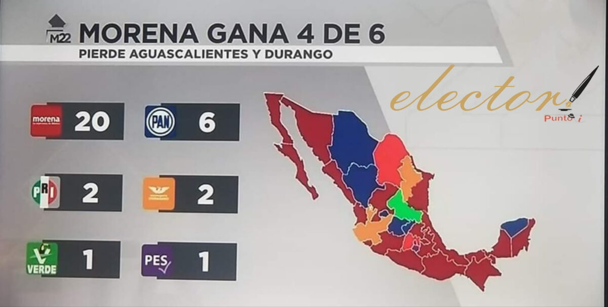 Morena gana elecciones