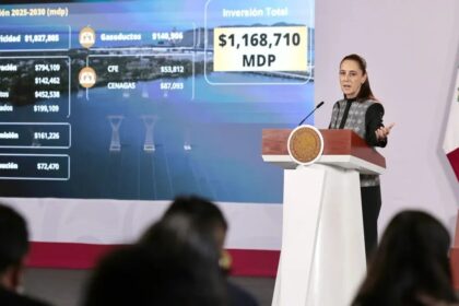 puntoielector com la estrategia economica de sheinbaum inversion pri